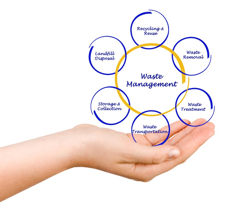 Community Solutions for Safe PPE Waste Disposal